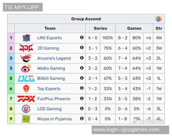 电竞新闻赛后复盘BLG与LNG对决状态分析与未来展望