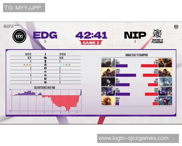 聚焦英雄联盟EDG近期状态分析与未来比赛展望实时新闻
